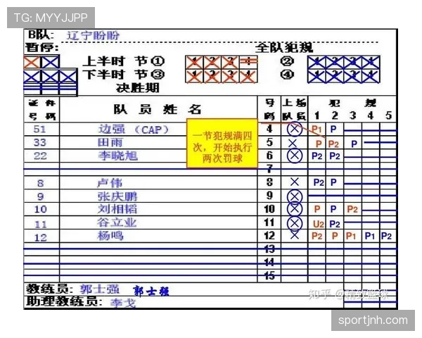 全面解读篮球 24 秒违例规则进攻时限耗尽后的判罚标准说明 全面解读篮球 24 秒违例规则进攻时限耗尽后的判罚标准说明